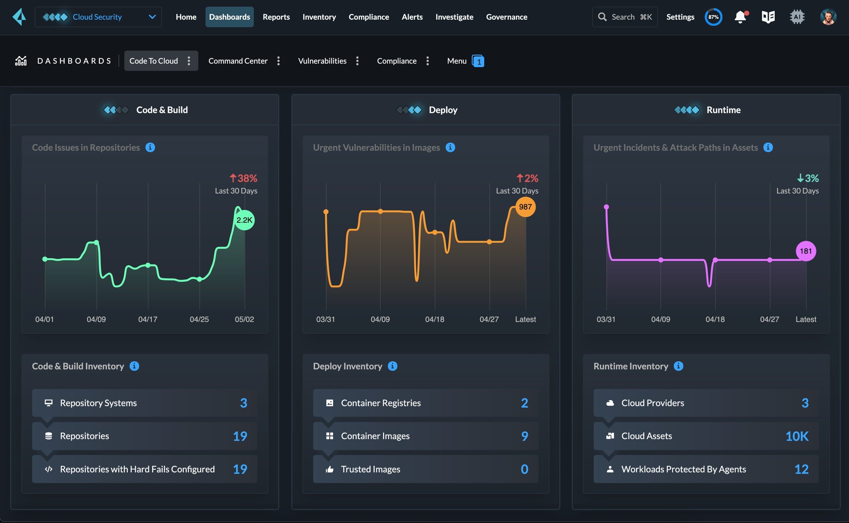 Palo Alto Networks Prisma Cloud platform dashboard